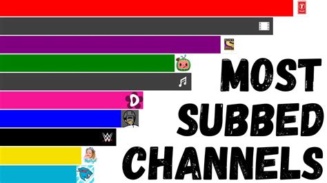 top 100 most subscribed YouTube channels